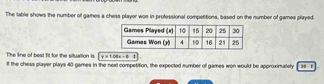 The table shows the number of games a chess player won in professional competitions, based on the number of games played. 
The line of best fit for the situation is y=1.06x-6
If the chess player plays 40 games in the next competition, the expected number of games won would be approximately 36 $