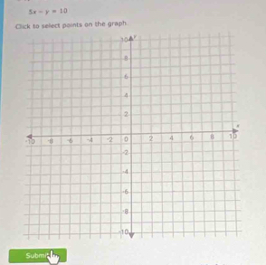 5x-y=10
Click to select points on the graph 
Subm