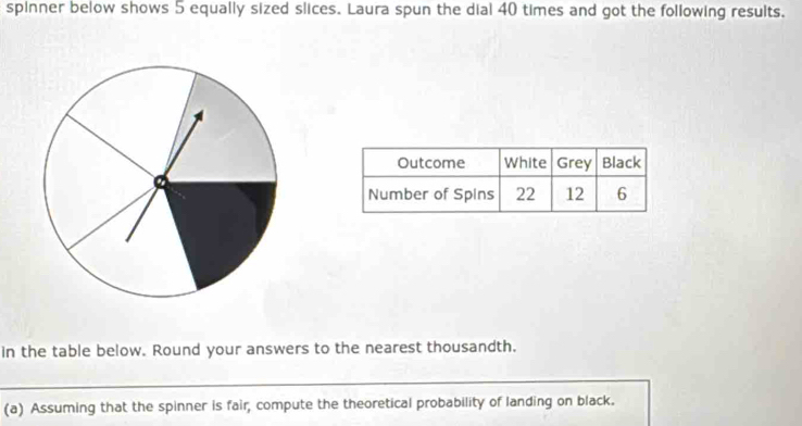 spinner below shows 5 equally sized slices. Laura spun the dial 40 times and got the following results. 
in the table below. Round your answers to the nearest thousandth. 
(a) Assuming that the spinner is fair, compute the theoretical probability of landing on black.