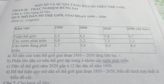 Dân số và sự gia tăng dân số trên thẻ giới, 
phÀN II: tráC nGHiệM đỨnG Sai 
Câu 1. Cho bảng số liệu: 
Quy mô dân số thẻ giới, giai đoạn 1950 - 2050
(Đơn vị: tỉ người) 
a) Số dân của toàn thế giới giai đoạn 1950 - 2050 tăng liên tục. 
b) Phần lớn dân cư trên thế giới tập trung ở nhóm các nước phát triển. 
c) Dân số thế giới năm 2020 gấp 4,12 lần dân số năm 1950. 
d) Để thể hiện quy mô dân số thế giới giai đoạn 1950 - 2050, biểu đồ thích hợp nhất là 
biểu đồ cột. 
Câu 2. Cho bảng số liêu: