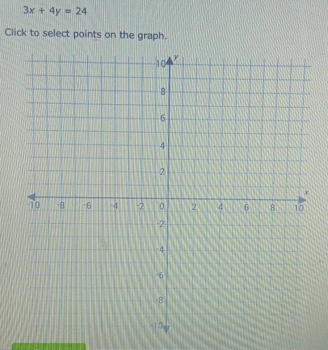 3x+4y=24
Click to select points on the graph.