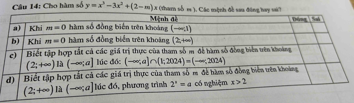 Cho hàm số y=x^3-3x^2+(2-m)x (tham shat om) ).