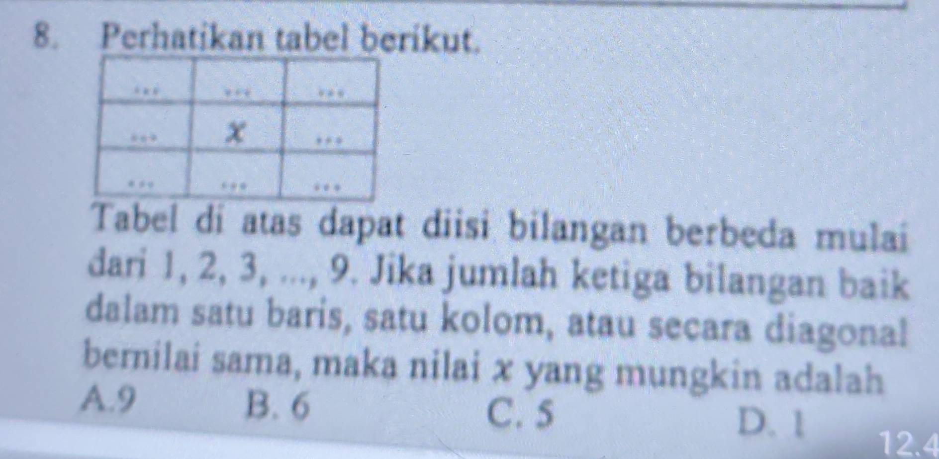 Perhatikan tabel berikut.
Tabel di atas dapat diisi bilangan berbeda mulai
dari 1, 2, 3, ..., 9. Jika jumlah ketiga bilangan baik
dalam satu baris, satu kolom, atau secara diagonal
bernilai sama, maka nilai x yang mungkin adalah
A. 9 B. 6
C. 5 D. 1
12.4