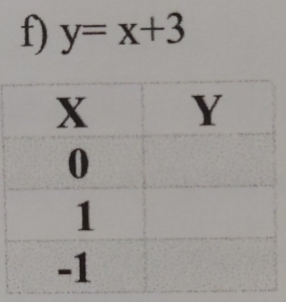 y=x+3