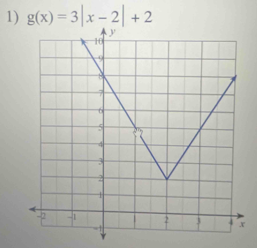 g(x)=3|x-2|+2