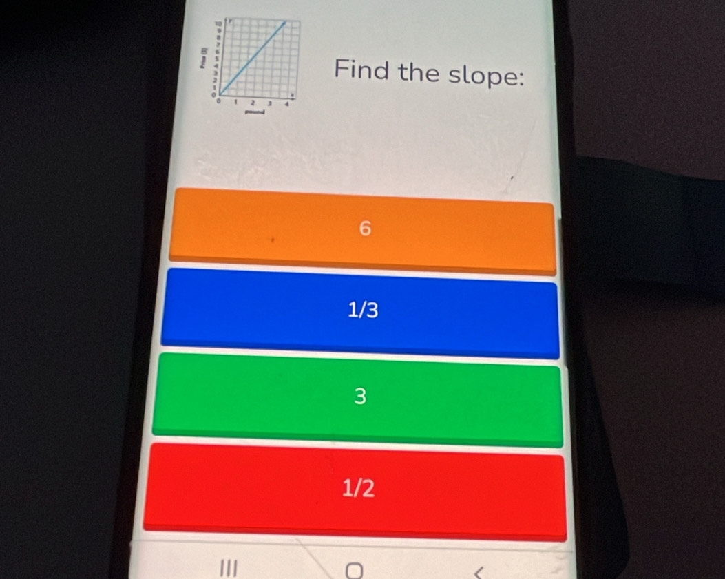 Find the slope:
6
1/3
3
1/2