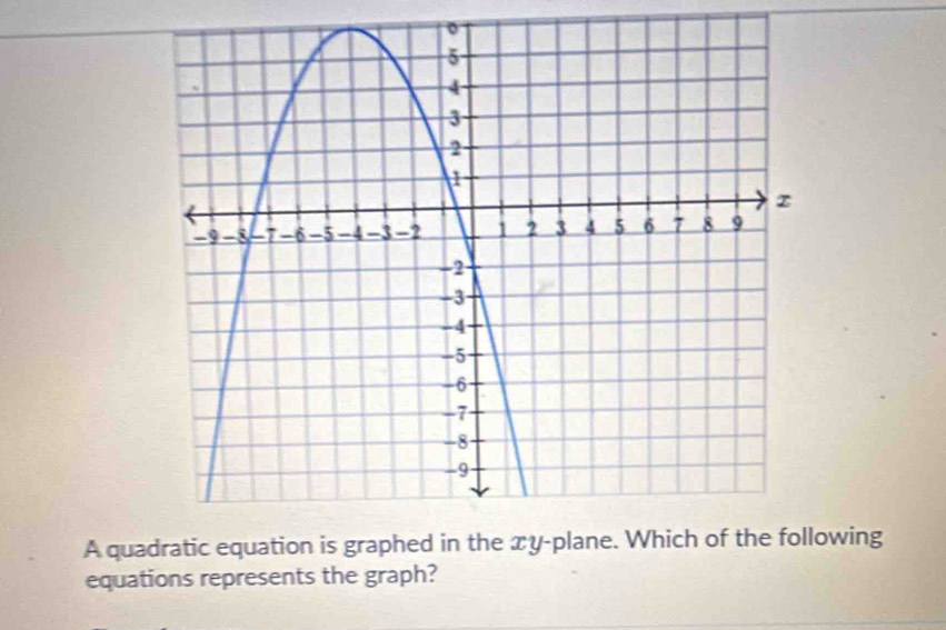 A quaowing 
equations represents the graph?