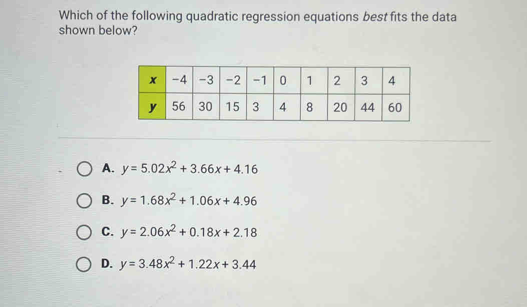 Which of the following quadratic regression equations best fits the data
shown below?
A. y=5.02x^2+3.66x+4.16
B. y=1.68x^2+1.06x+4.96
C. y=2.06x^2+0.18x+2.18
D. y=3.48x^2+1.22x+3.44