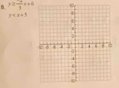 y≥  (-2)/3 x+6
y