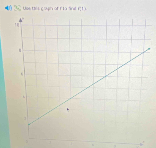 Use this graph of f to find f(1).
x
0 2 4 6 8