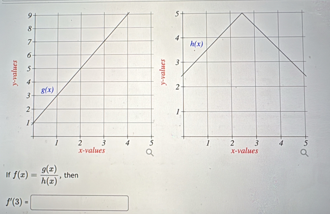 If f(x)= g(x)/h(x)  , then
f'(3)=□