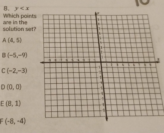 y
Which point
are in the
solution set
A(4,5)
B(-5,-9)
x
C(-2,-3)
D(0,0)
E(8,1)
F(-8,-4)