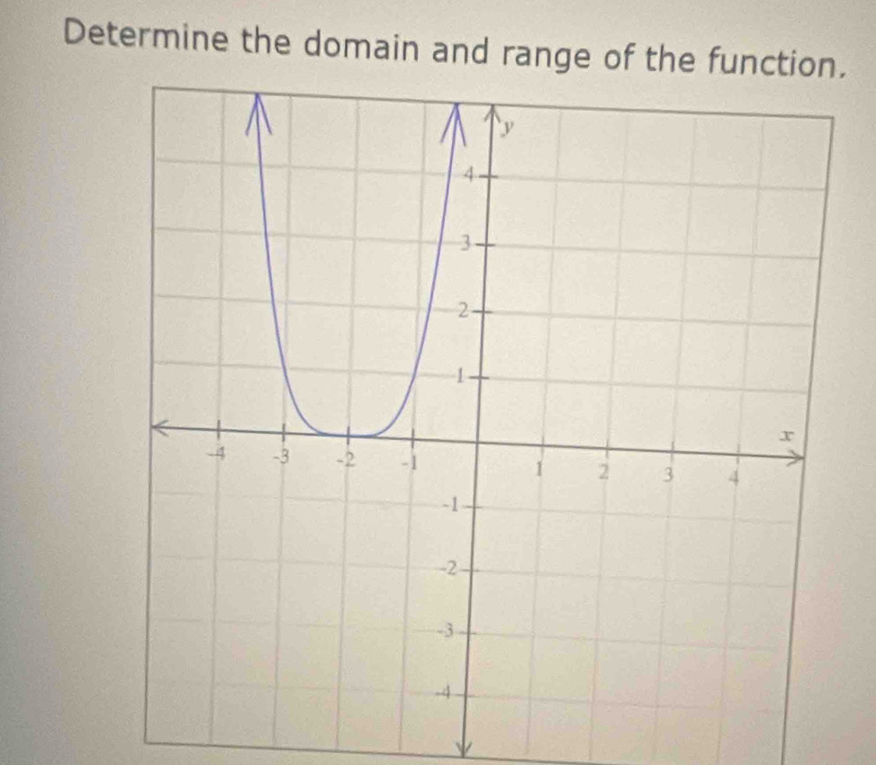 Determine the domain and range of the func.