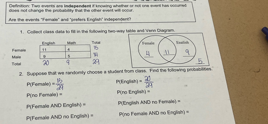 Definition: Two events are independent if knowing whether or not one event has occurred 
does not change the probability that the other event will occur. 
Are the events “Female” and “prefers English” independent? 
1. Collect class data to fill in the following two-way table and Venn Diagram. 
English Math Total 
Female 11 4
Male 9 5 4
Total 
2. Suppose that we randomly choose a student from class. Find the following probabilities. 
P(Female) = P(English) 、_
P(no Female) = P(no English) =
P(Female AND English) = P(English AND no Female) = 
P(Female AND no English) = P(no Female AND no English) =