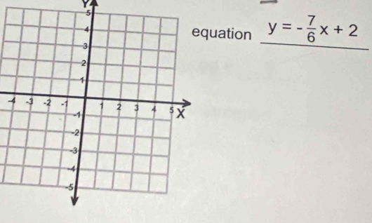 uation y=- 7/6 x+2
-