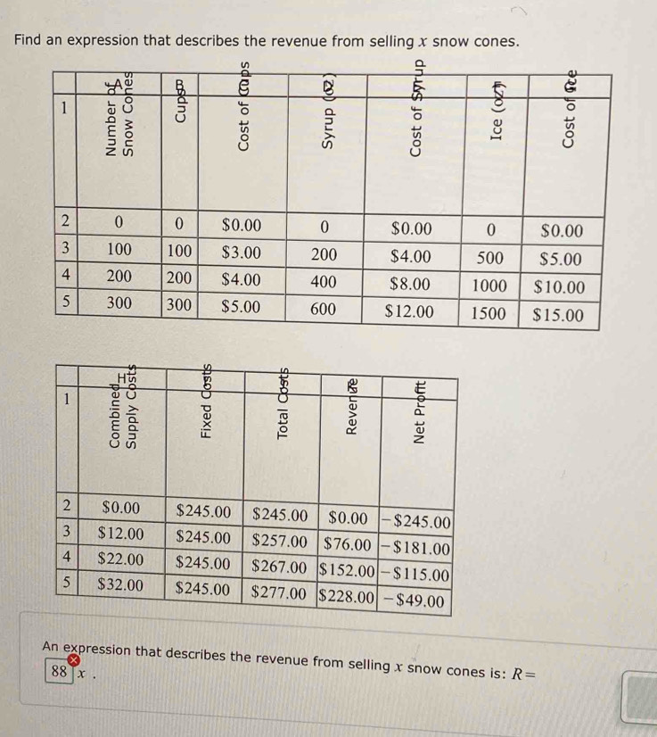 Find an expression that describes the revenue from selling x snow cones. 
An expression that describes the revenue from selling x snow cones is: R=
88 Tx.