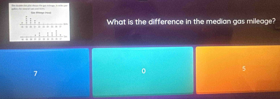 The doutble dot plot shous the gas mileage, in miles per 
male for neveral cars and SUs. 
Gas Milnage (mpg) 
: 
What is the difference in the median gas mileage? 
D n N n m
h n 24 25 3 * r
5
7