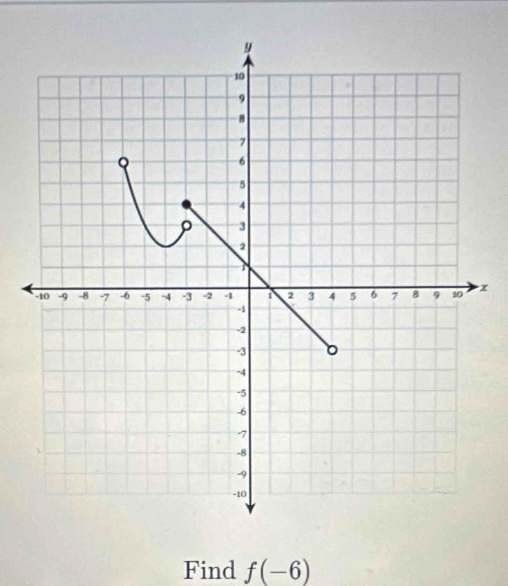 x
Find f(-6)