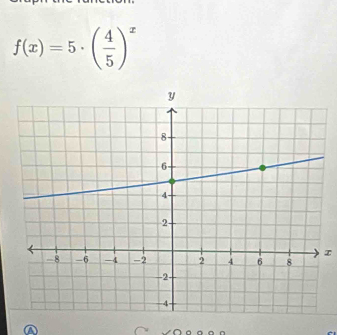 f(x)=5· ( 4/5 )^x
x
A