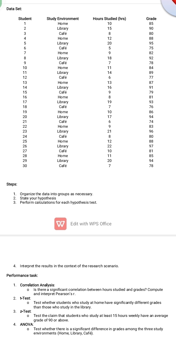 Data Set: 
Steps: 
1. Organize the data into groups as necessary. 
2. State your hypothesis 
3. Perform calculations for each hypothesis test 
W Edit with WPS Office 
4. Interpret the results in the context of the research scenario. 
Performance task: 
1. Correlation Analysis: 
Is there a significant correlation between hours studied and grades? Compute 
and interpret Pearson's r. 
2. t-Test: 
o Test whether students who study at home have significantly different grades 
than those who study in the library. 
3. z-Test: 
0 Test the claim that students who study at least 15 hours weekly have an average 
grade of 90 or above. 
4. ANOVA: 
o Test whether there is a significant difference in grades among the three study 
environments (Home, Library, Café)