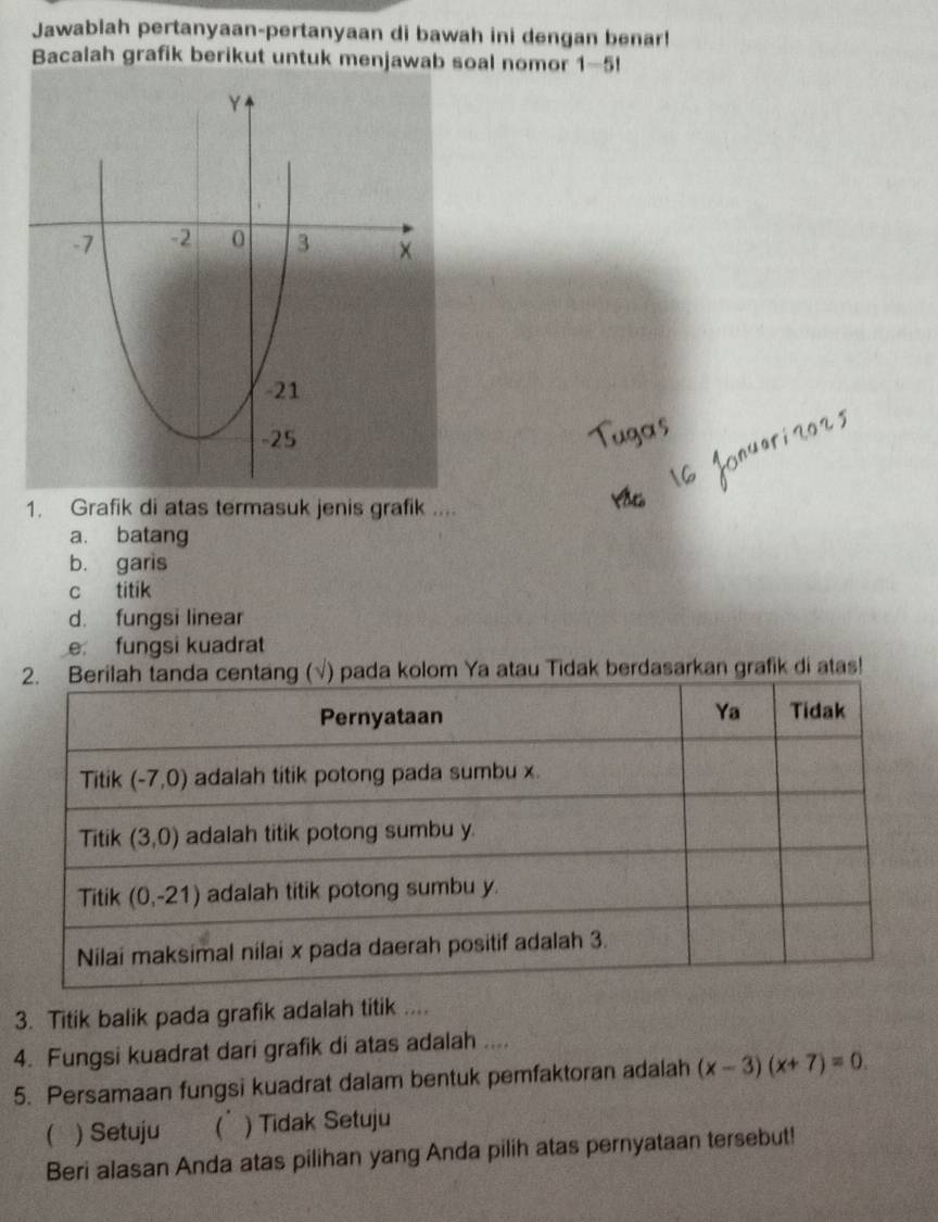 Jawablah pertanyaan-pertanyaan di bawah ini dengan benar!
Bacalah grafik berikut untuk menjawab soal nomor 1-5!
1. Grafik di atas termasuk jenis grafik ....
a. batang
b. garis
c titik
d. fungsi linear
e fungsi kuadrat
(pada kolom Ya atau Tidak berdasarkan grafik di atas!
3. Titik balik pada grafik adalah titik ....
4. Fungsi kuadrat dari grafik di atas adalah ....
5. Persamaan fungsi kuadrat dalam bentuk pemfaktoran adalah (x-3)(x+7)=0.
 ) Setuju  ) Tidak Setuju
Beri alasan Anda atas pilihan yang Anda pilih atas pernyataan tersebut!