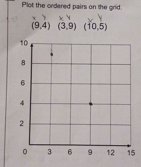 Plot the ordered pairs on the grid.
(9,4) (3,9) (10,5)