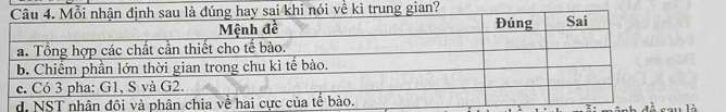 sai khi nói về kì trung gian? 
can là