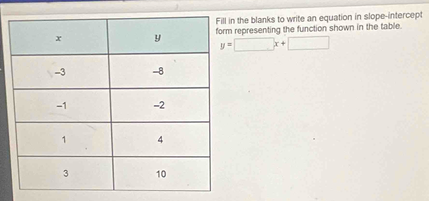 the blanks to write an equation in slope-intercept 
representing the function shown in the table.
y=□ x+□