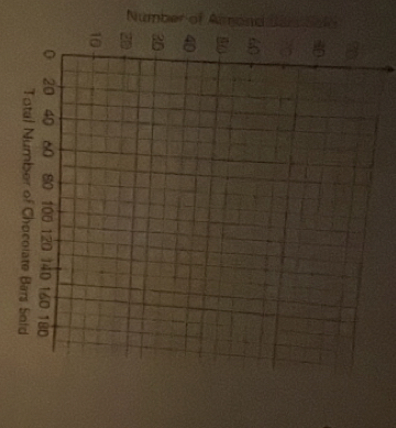 Number of Armond