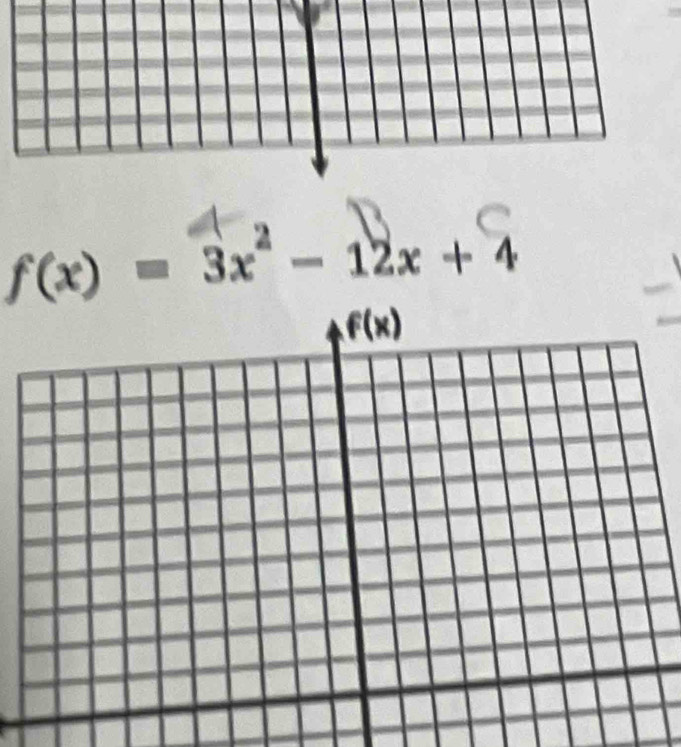 f(x) = 3x* - 12x + 4