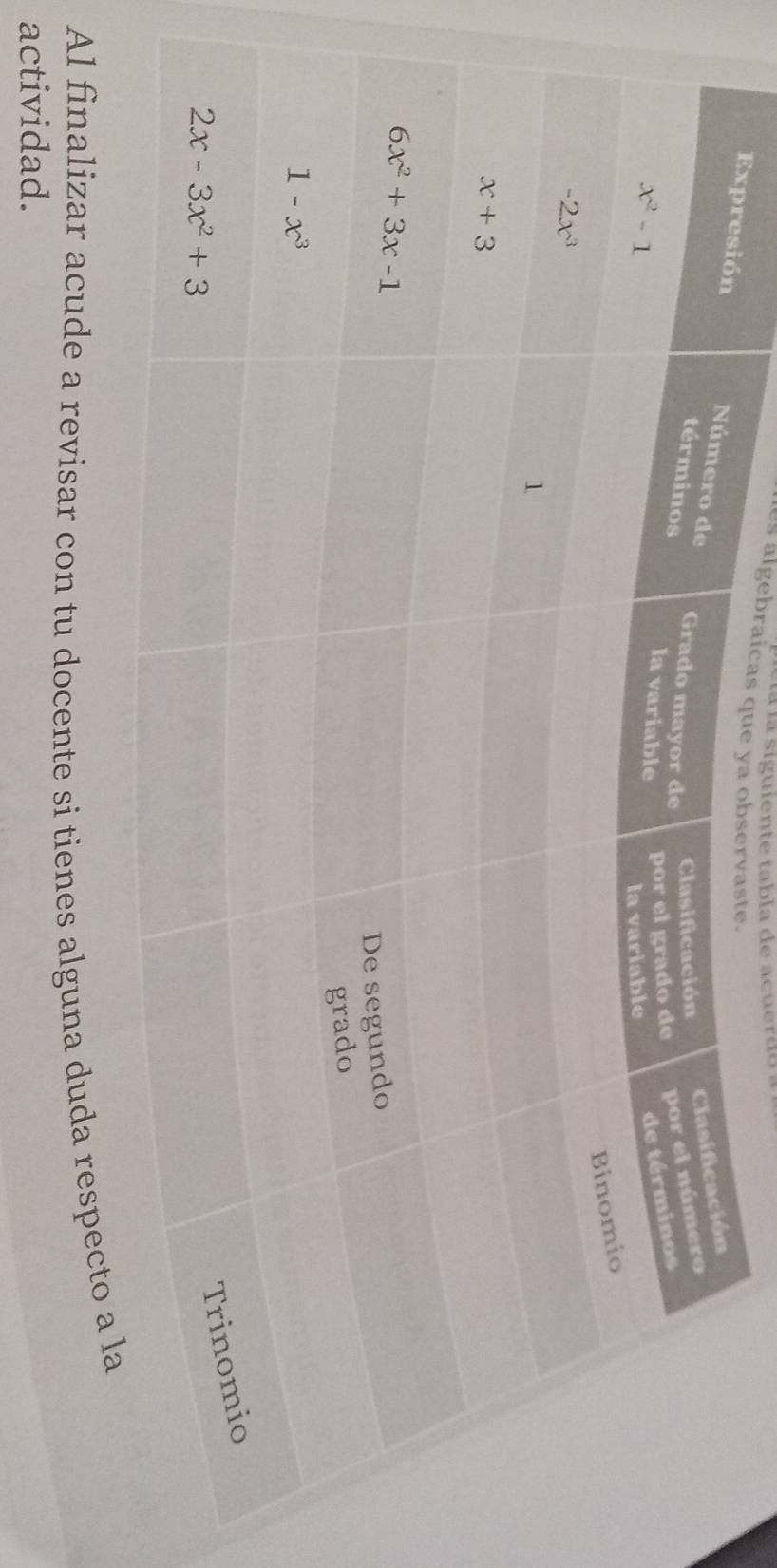 la la siguiente tabla de acuerde
es algebraícas que ya observaste.
Exp
A
actividad.