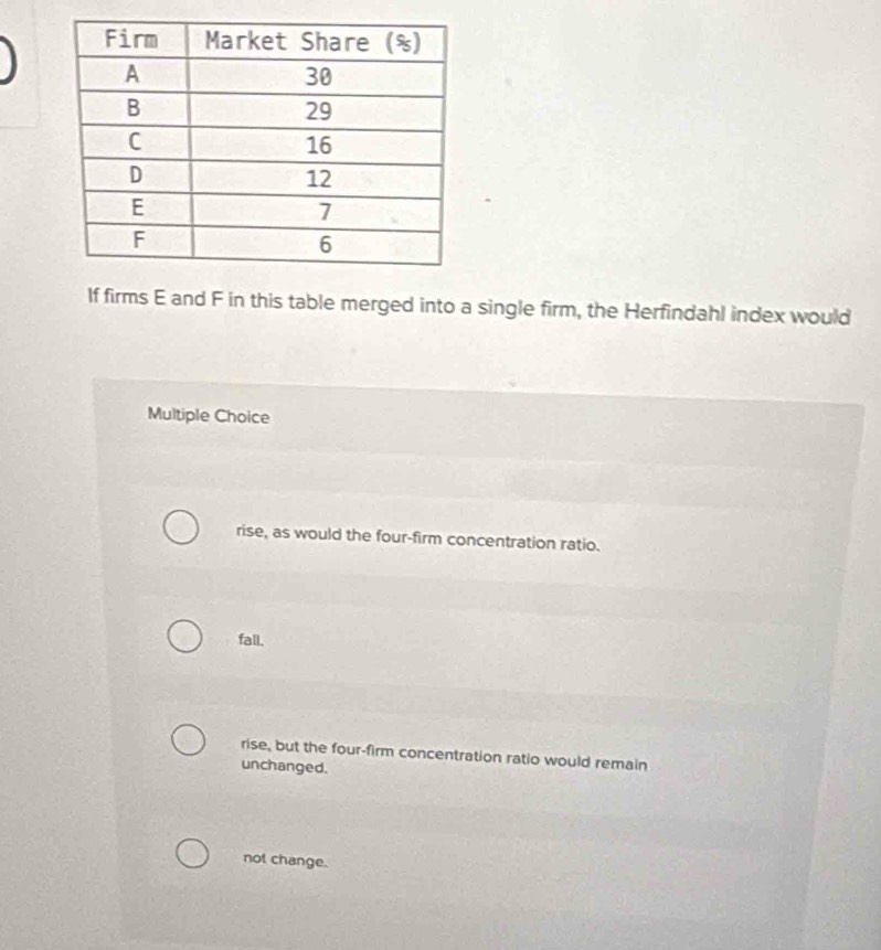 If firms E and F in this table merged into a single firm, the Herfindahl index would
Multiple Choice
rise, as would the four-firm concentration ratio.
fall.
rise, but the four-firm concentration ratio would remain
unchanged.
not change.