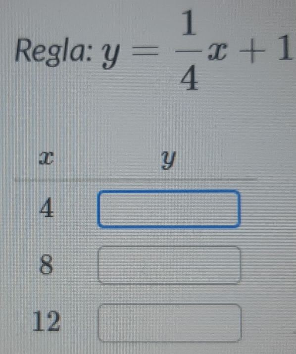 Regla: y= 1/4 x+1