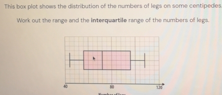 This box plot shows the distribution of the numbers of legs on some centipedes 
Work out the range and the interquartile range of the numbers of legs