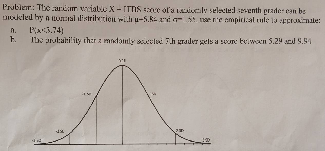 Problem: The random variable X=ITBS score of a randomly selected seventh grader can be 
modeled by a normal distribution with mu =6.84 and sigma =1.55. use the empirical rule to approximate: 
a. P(x<3.74)
b. The probability that a randomly selected 7th grader gets a score between 5.29 and 9.94