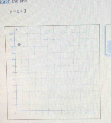 Graph the line.
y=x+3