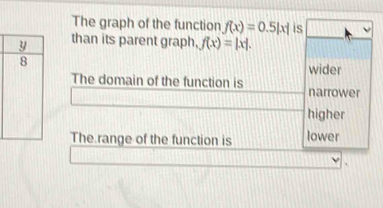 The graph of the function f(x)=0.5|x| is
than its parent graph, f(x)=|x|. 
wider
The domain of the function is narrower
higher
The range of the function is lower