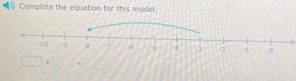 Complete the equation for this model.
□ + =