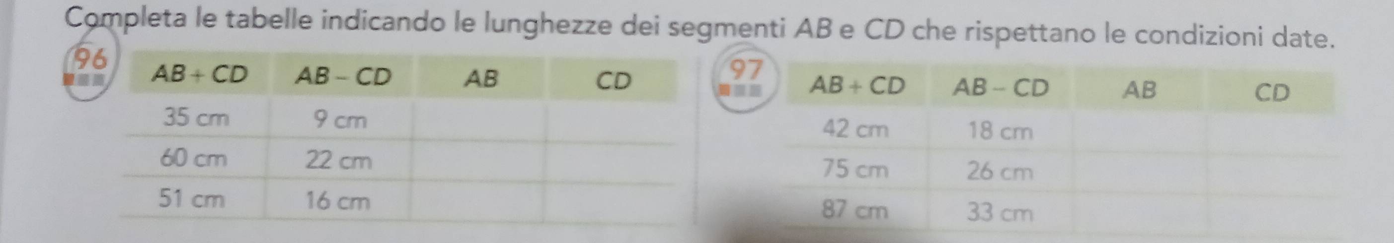 Completa le tabelle indicando le lunghezze dei segmenti AB e CD che rispettano le condizioni date.
9
9