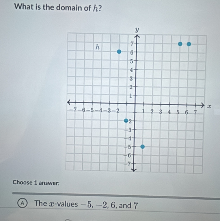 What is the domain of h?
Choose 1 answer:
④ The x -values −5, −2, 6, and 7