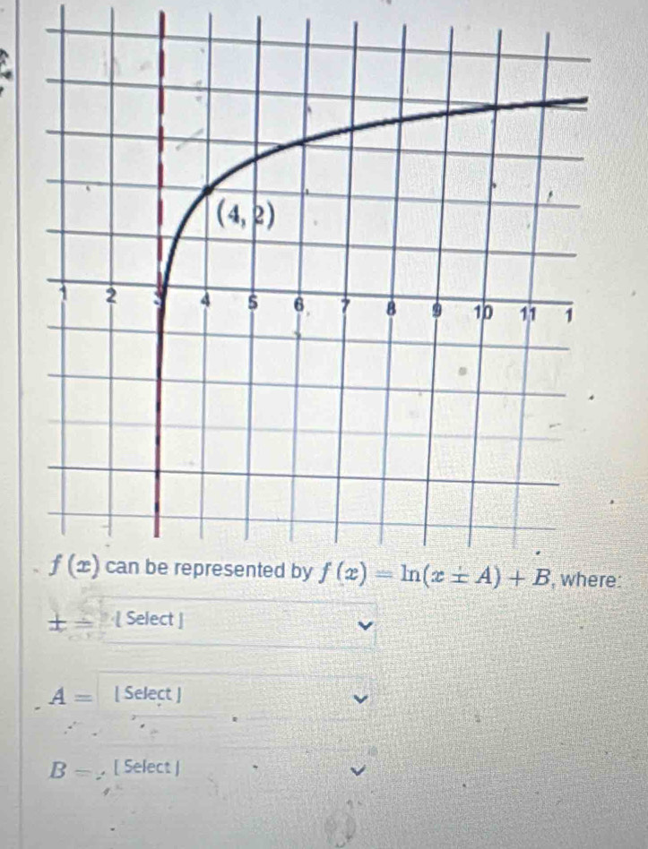 ± = [ Select ]
A= [ Select ]
B= _. [ Select |