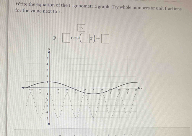 Write the equation of the trigonometric graph. Try whole numbers or unit fractions
for the value next to x.
try
y=□ cos (□ x)+□