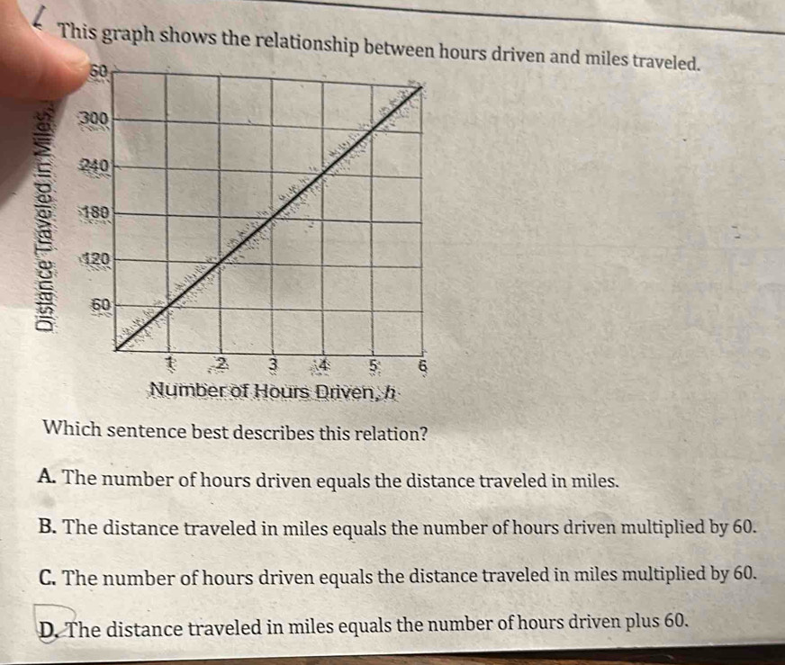 This graph shows the relationship betweours driven and miles traveled.
Number of Hours Driven, h
Which sentence best describes this relation?
A. The number of hours driven equals the distance traveled in miles.
B. The distance traveled in miles equals the number of hours driven multiplied by 60.
C. The number of hours driven equals the distance traveled in miles multiplied by 60.
D. The distance traveled in miles equals the number of hours driven plus 60.