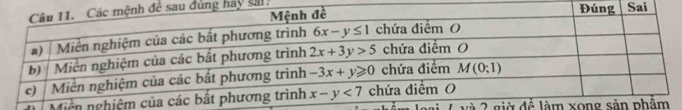 ay sải.
Mi
và 2