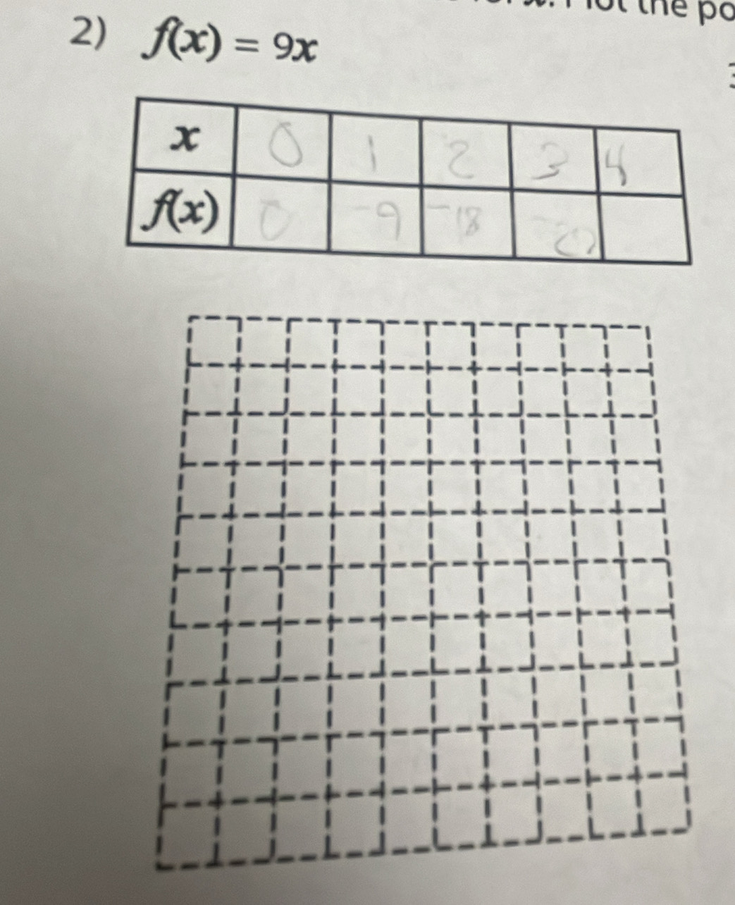 thể po
2) f(x)=9x