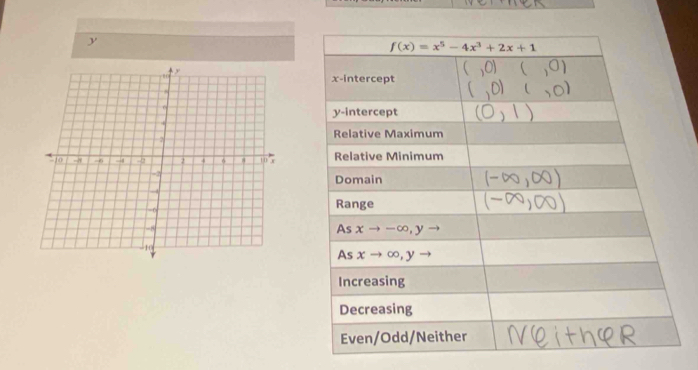 y
f(x)=x^5-4x^3+2x+1
,0) ( ,0)
x-intercept
 ))( 
y-intercept
Relative Maximum
Relative Minimum
Domain
Range
As xto -∈fty , yto
As xto ∈fty ,y to
Increasing
Decreasing
Even/Odd/Neither