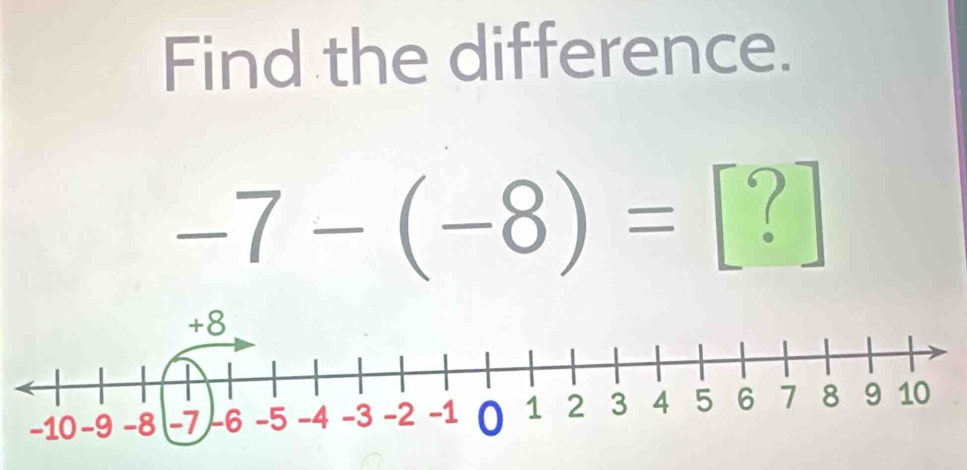 Find the difference.
-7-(-8)= Y