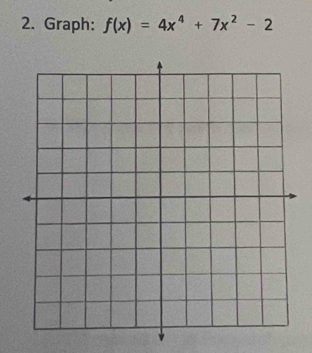 Graph: f(x)=4x^4+7x^2-2