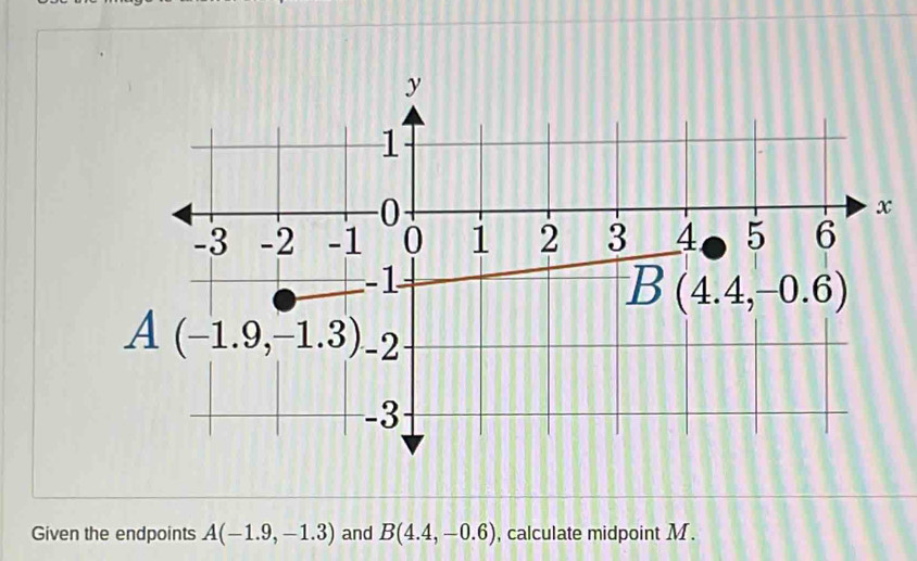 Given the endpoints A(-1.9,-1.3) and B(4.4,-0.6) , calculate midpoint M.