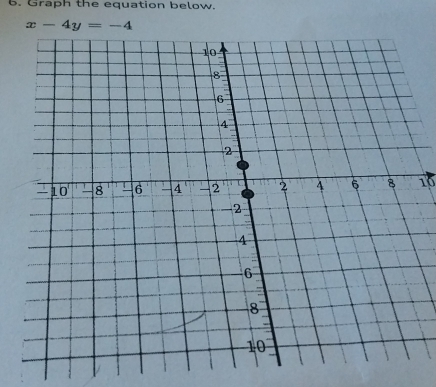 Graph the equation below.
x-4y=-4
10